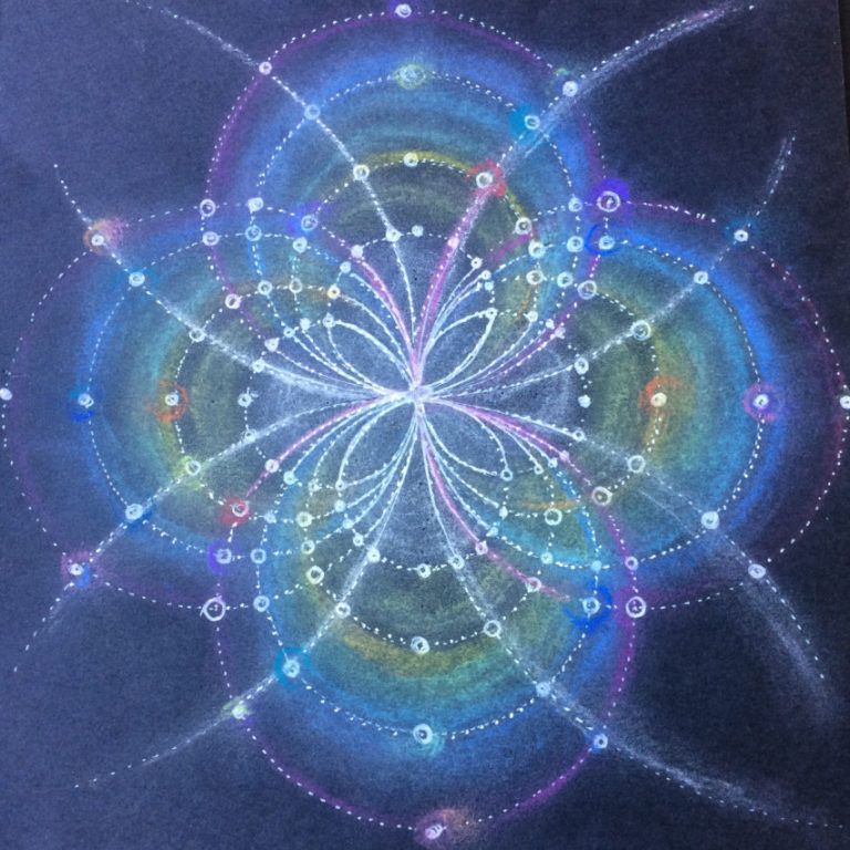 The Pancha Koshas – The 5 levels of our Being