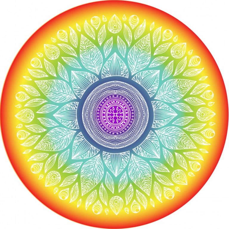 The Progressive Stages of Pranayama